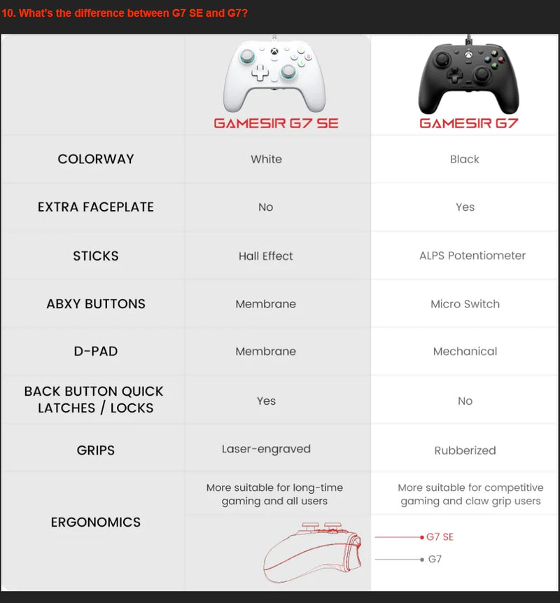 Gamesir G7 SE Xbox PC Controlador de jogos com fio Gamepad com efeito Hall para