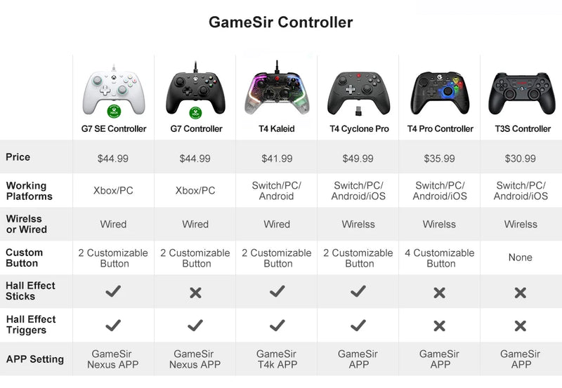 Gamesir G7 SE Xbox PC Controlador de jogos com fio Gamepad com efeito Hall para